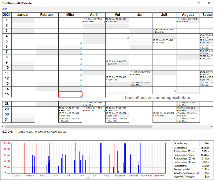 GNavigia GPS-Kalender