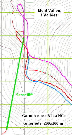 GPS - Messfehler