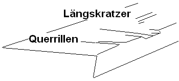 Ski und Snowboard Service