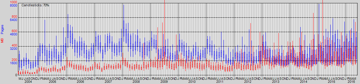 skiraware usage