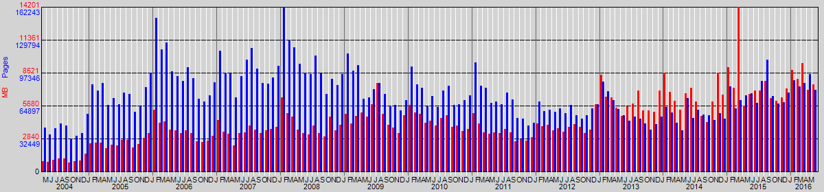 skiraware usage
